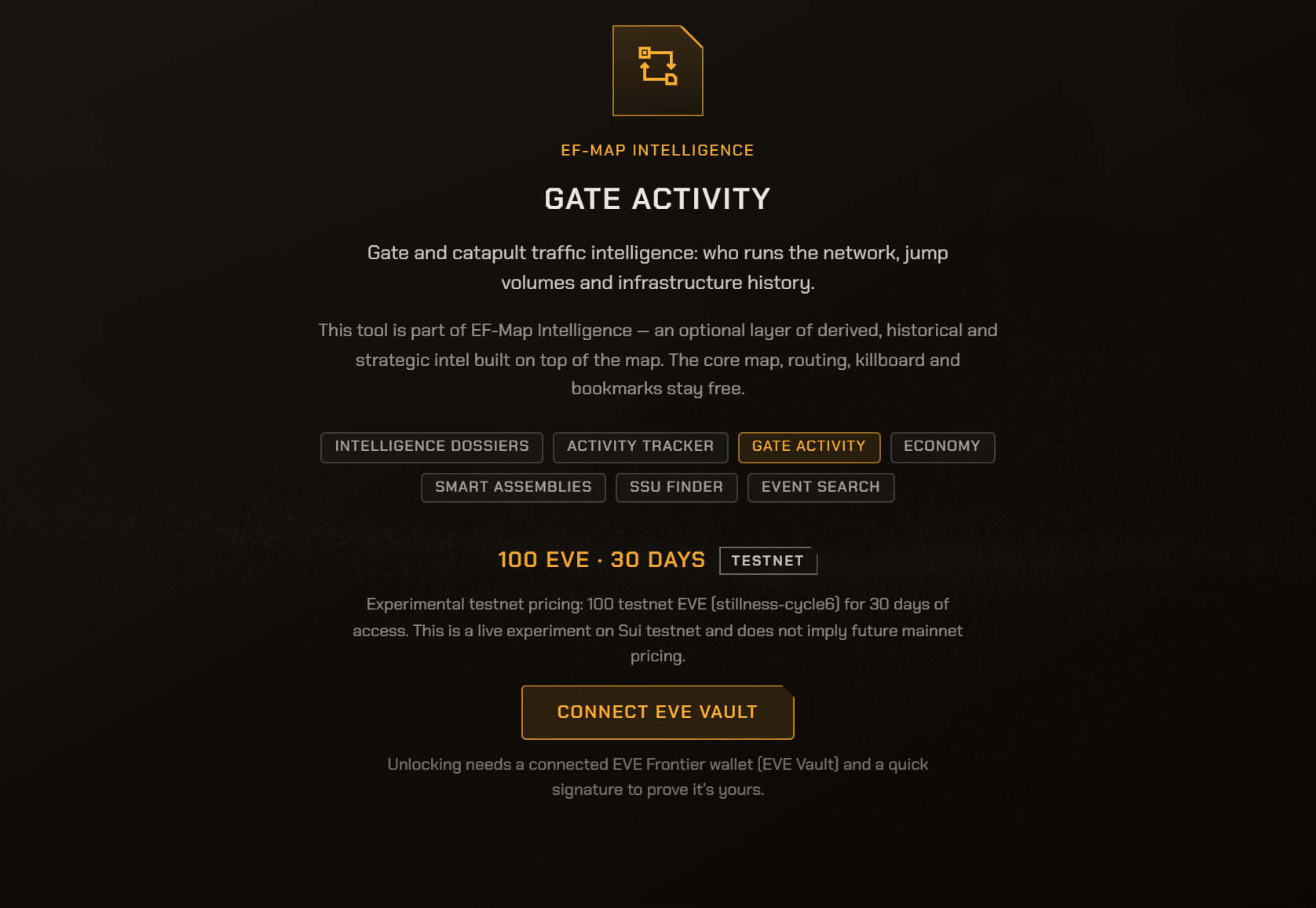 The locked EF-Map Intelligence screen for Gate Activity, showing the family emblem, the list of Intelligence tools, the price of 100 EVE for 30 days with a TESTNET badge, and a Connect EVE Vault button
